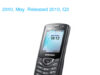 Samsung C5010 Squash