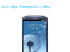 Samsung I9300 Galaxy S III